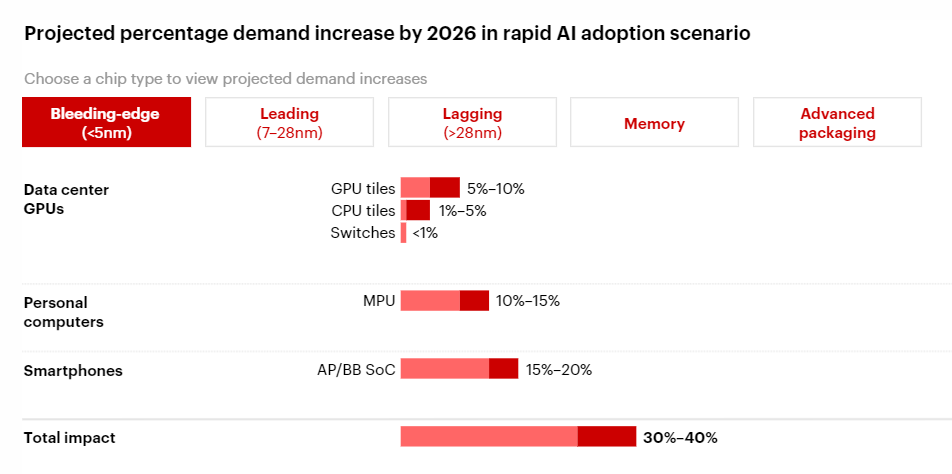 （来源：贝恩公司官网）